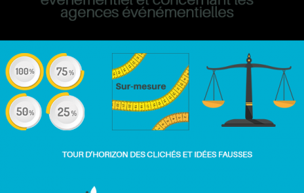 Infographie des idées reçues sur les événements et agences événementielles